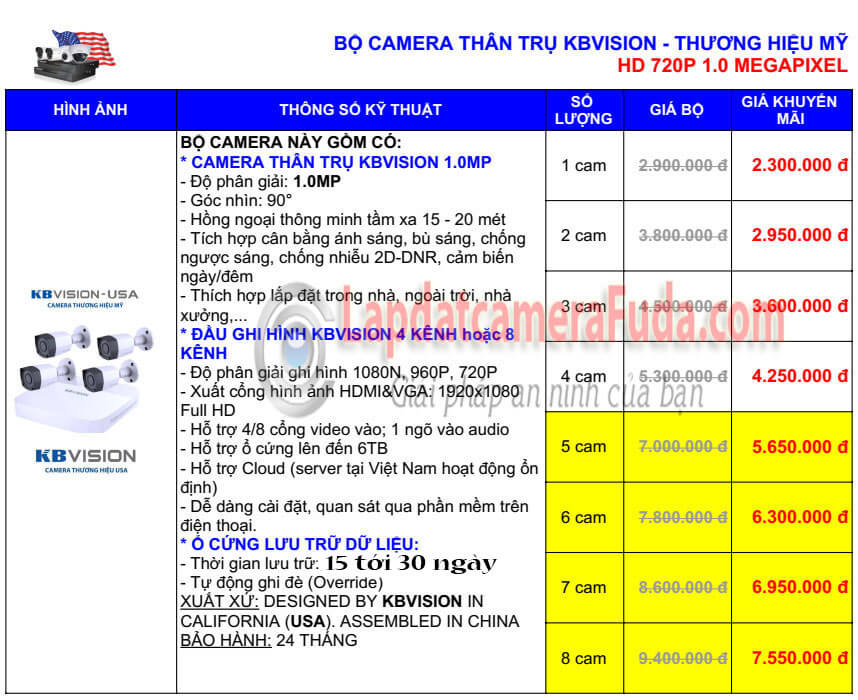 Bảng giá camera KBVision